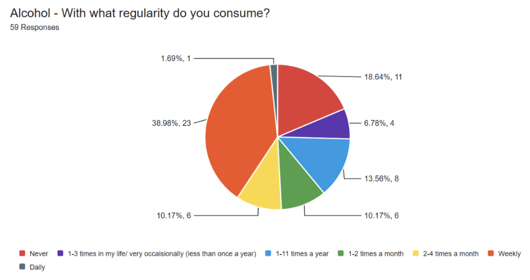 Homerton Survey Image